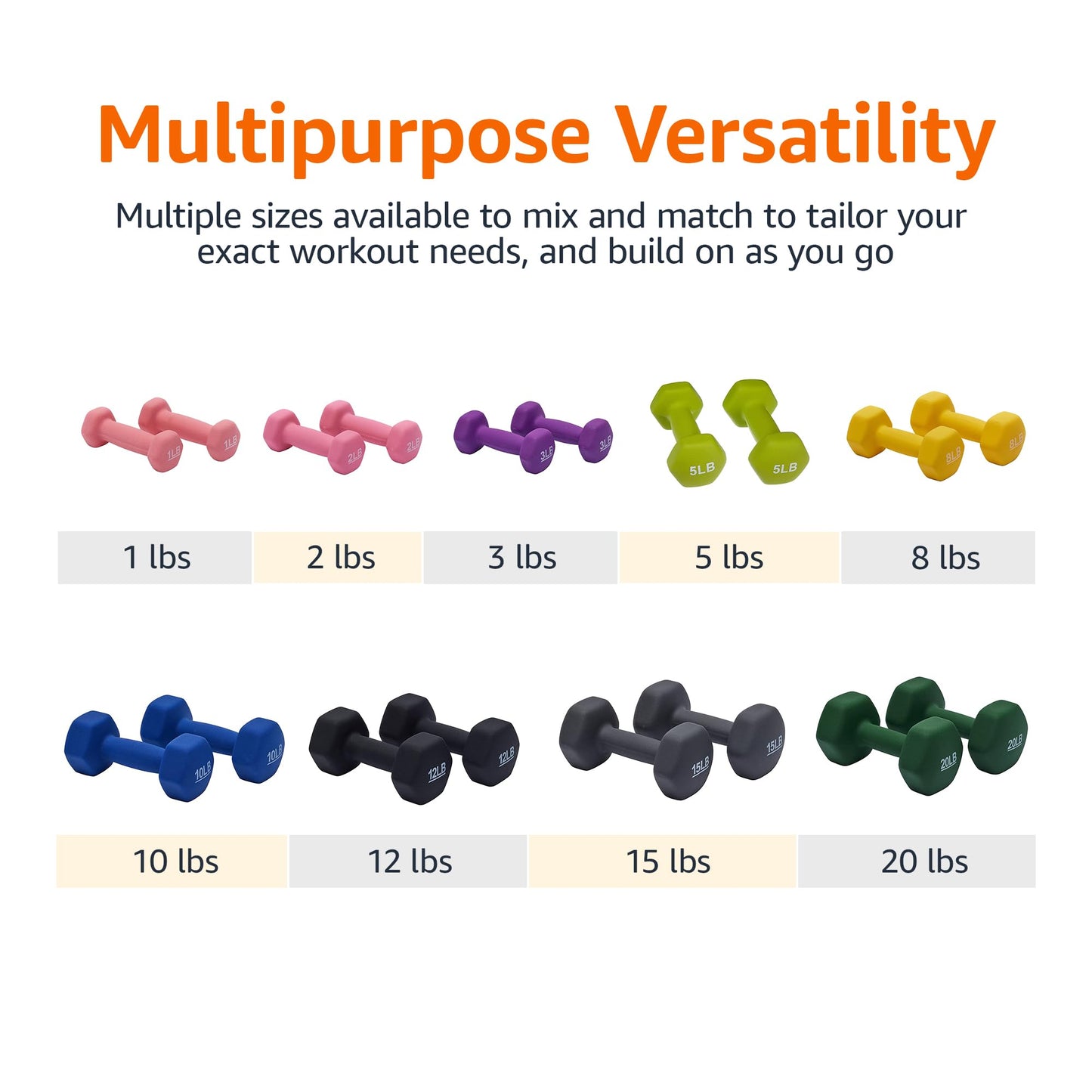 Amazon Basics Neoprene Dumbbell Hand Weights for Workout and Exercise, 2 Pounds, Pink, Pair