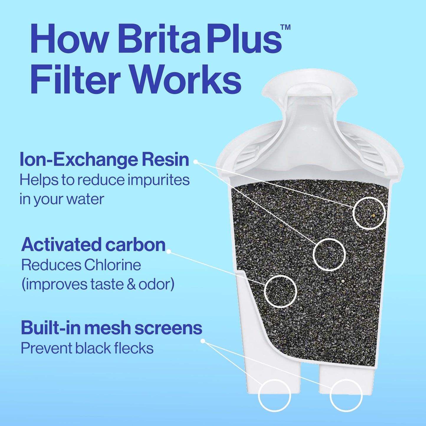 Brita XL 27 Cup Water Filter Pitcher, 1 Brita Plus Filter, Ultramax, Black