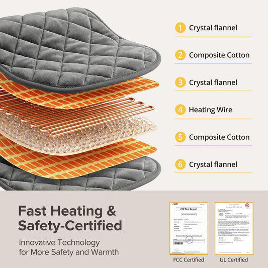Weighted Heating Pad for Back & Period Cramps, 7lbs Heated Blanket 25"x30"