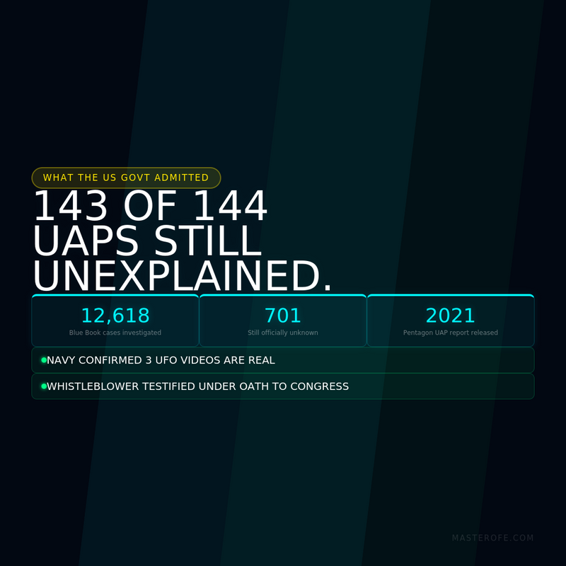 Is There an Alien Among Us? – Exploring UFO Theories, Alien Encounters & Hidden Mysteries