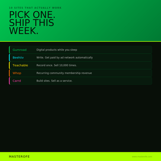 Websites That Print Money While You Sleep – Build Passive Income Sites That Work 24/7