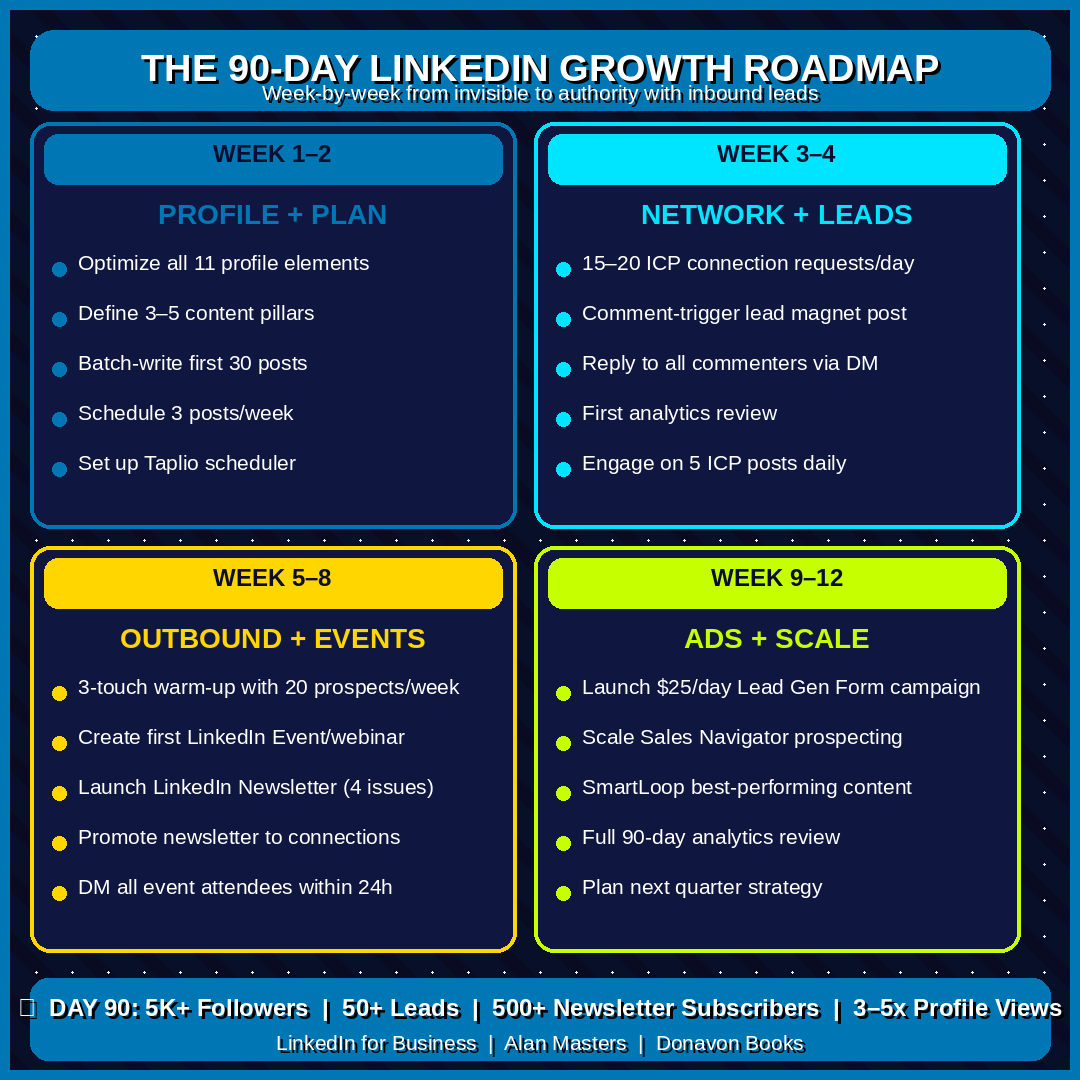 LinkedIn for Business The Complete Guide to Professional Networking and Business Growth