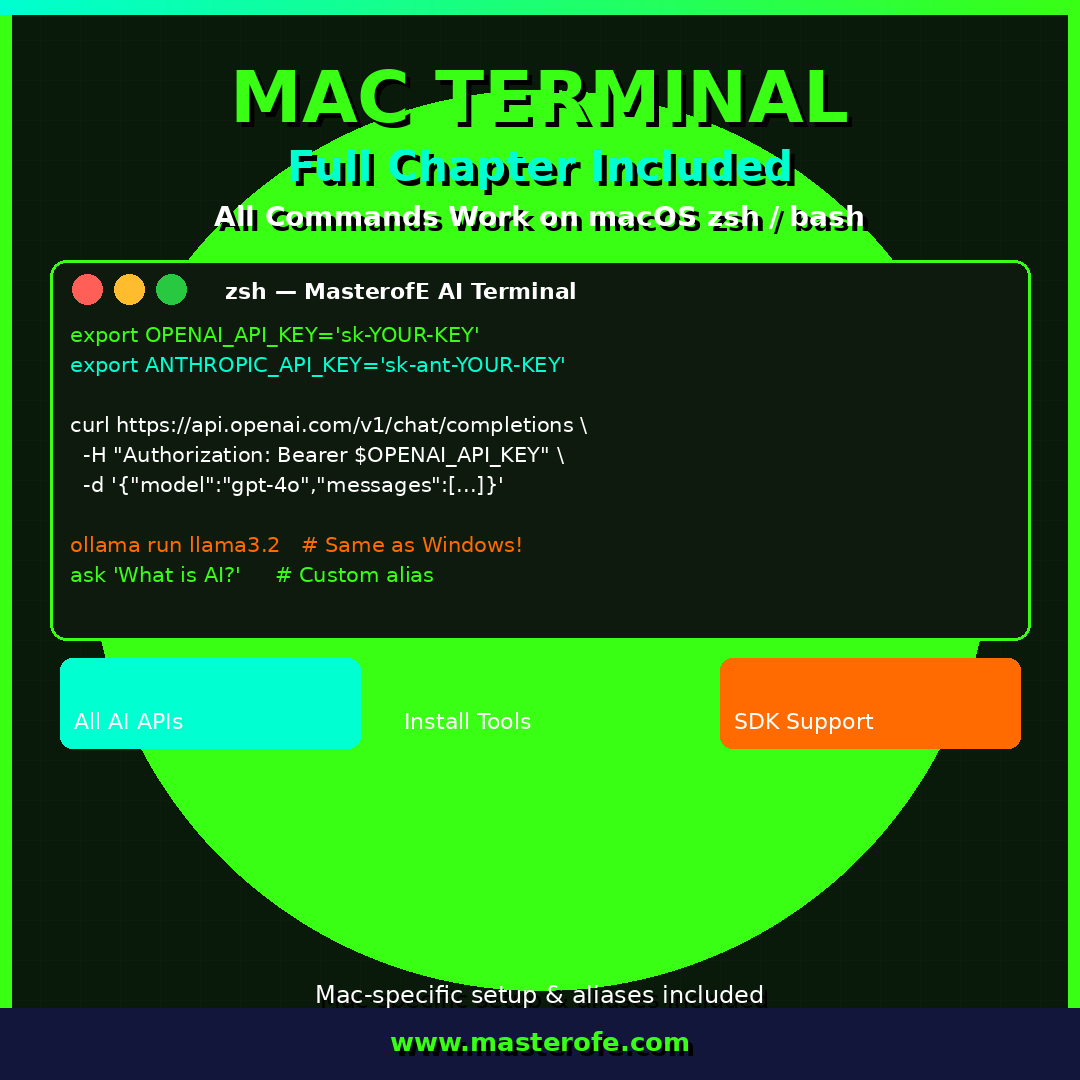 AI PowerShell Command Bible – Digital eBook Master AI-Assisted PowerShell Scripting & Automation