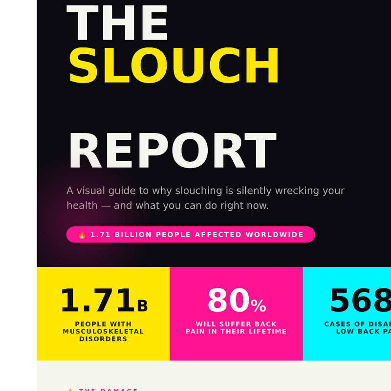 The Slouch Report – Fix Poor Posture, Reduce Pain & Improve Body Alignment