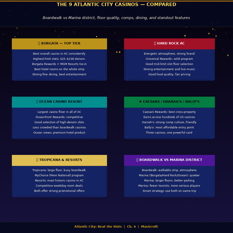 Atlantic City Gaming Guide – Insider Strategies, Casino Tips & Winning Insights
