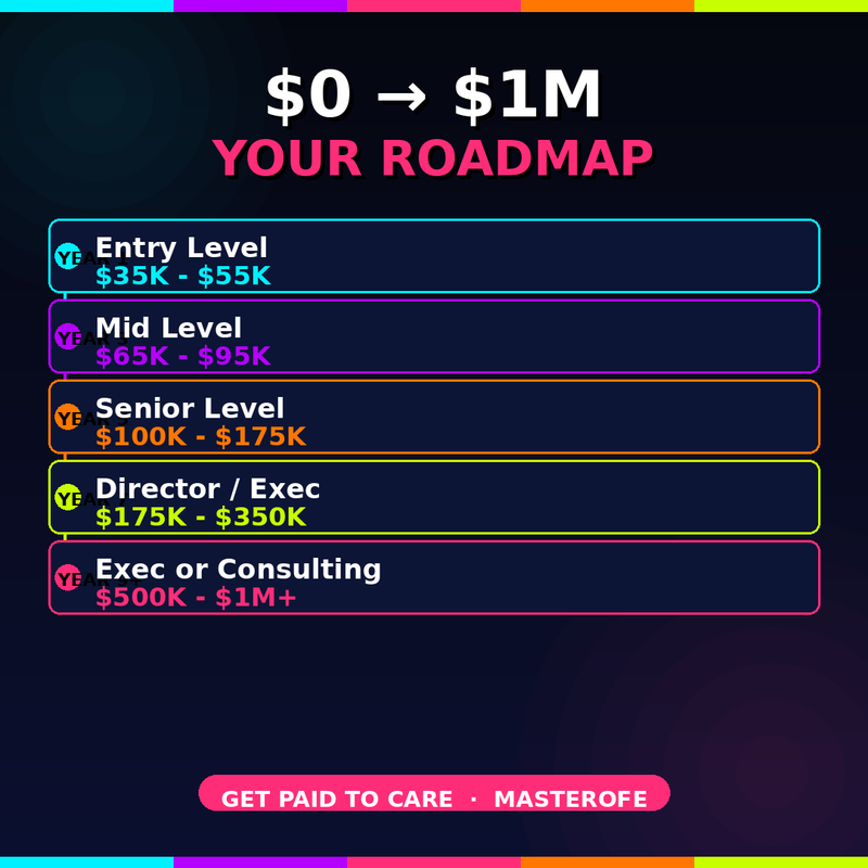 Get Paid to Care – The Advocacy Career Bible | MasterofE Guide to Building a Purpose-Driven Career