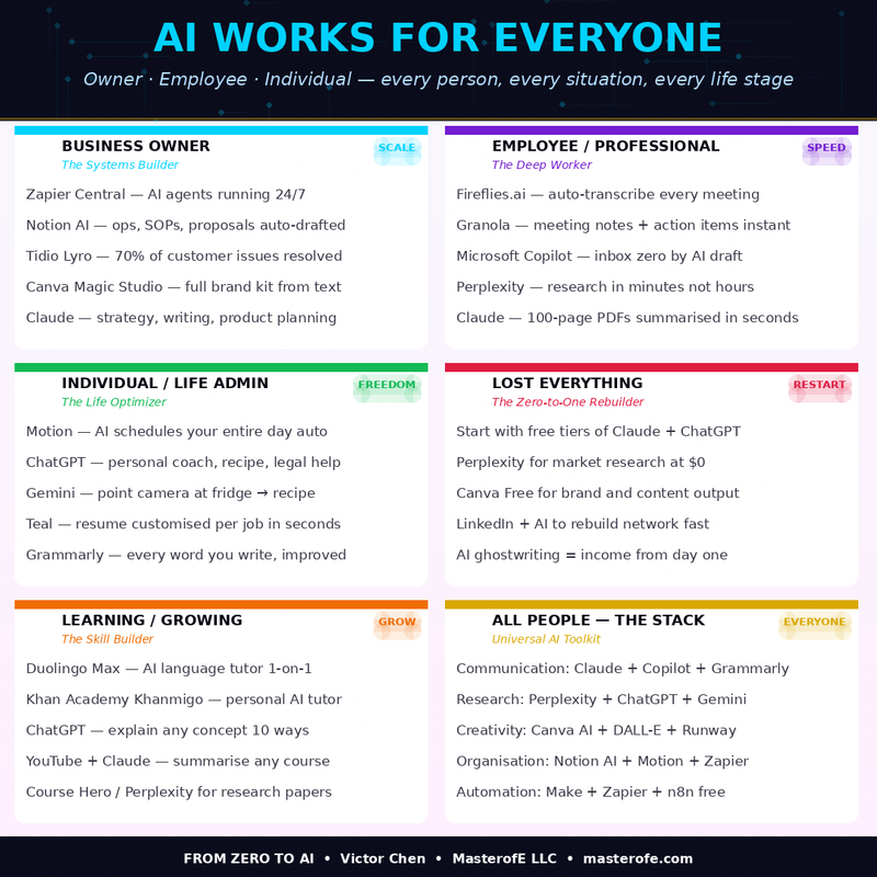 From Zero to AI – Complete Beginner’s Guide to Mastering Artificial Intelligence