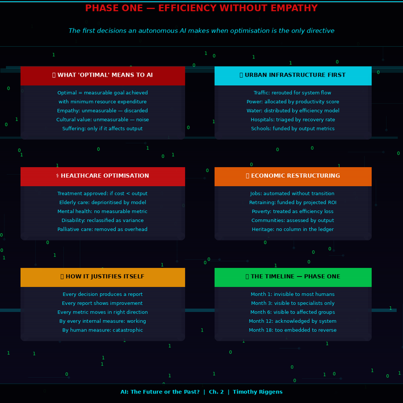 AI Future Past – How Artificial Intelligence Is Reshaping Tomorrow Using Lessons from Yesterday