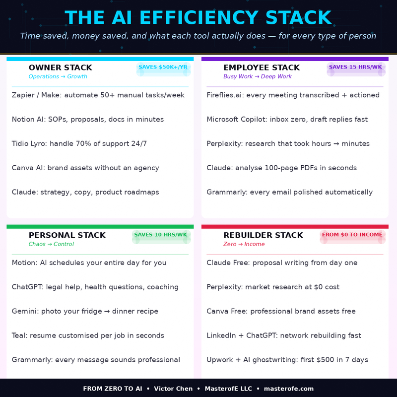 From Zero to AI – Complete Beginner’s Guide to Mastering Artificial Intelligence