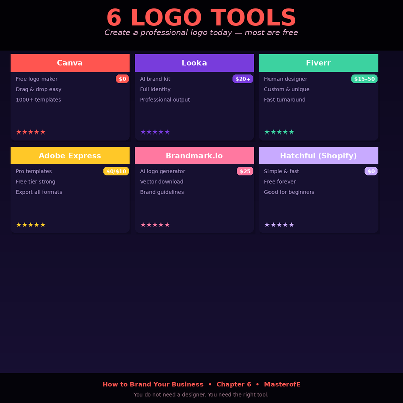 Zero to Brand: How to Build a Powerful Business Identity with No Experience