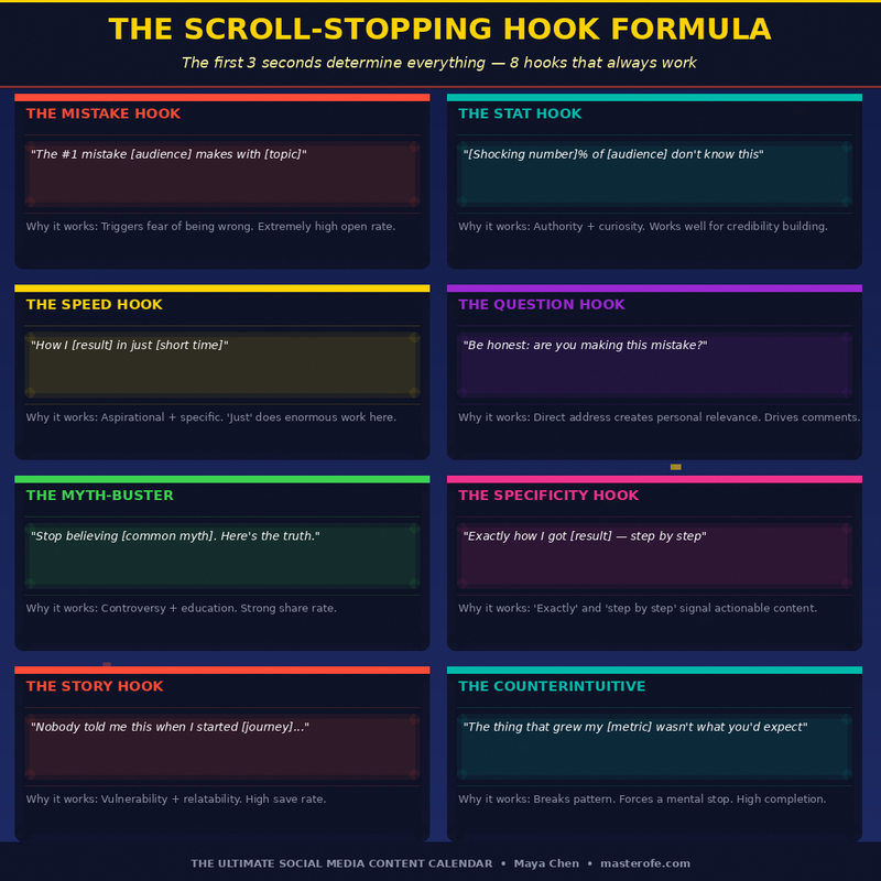 Social Media Calendar – 30/60/90 Day Content Planning System for Growth & Engagement