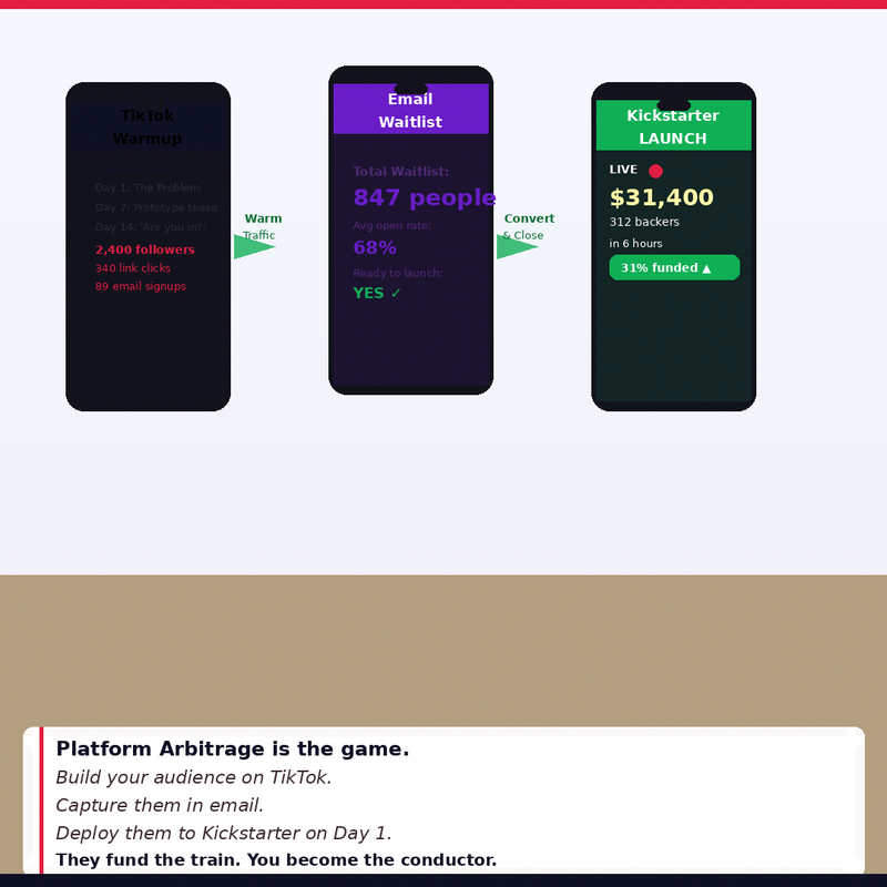 Crowdfund to Millions – The Complete Guide to Launching & Scaling Successful Crowdfunding Campaigns
