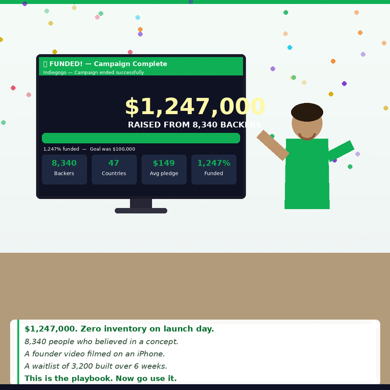 Crowdfund to Millions – The Complete Guide to Launching & Scaling Successful Crowdfunding Campaigns