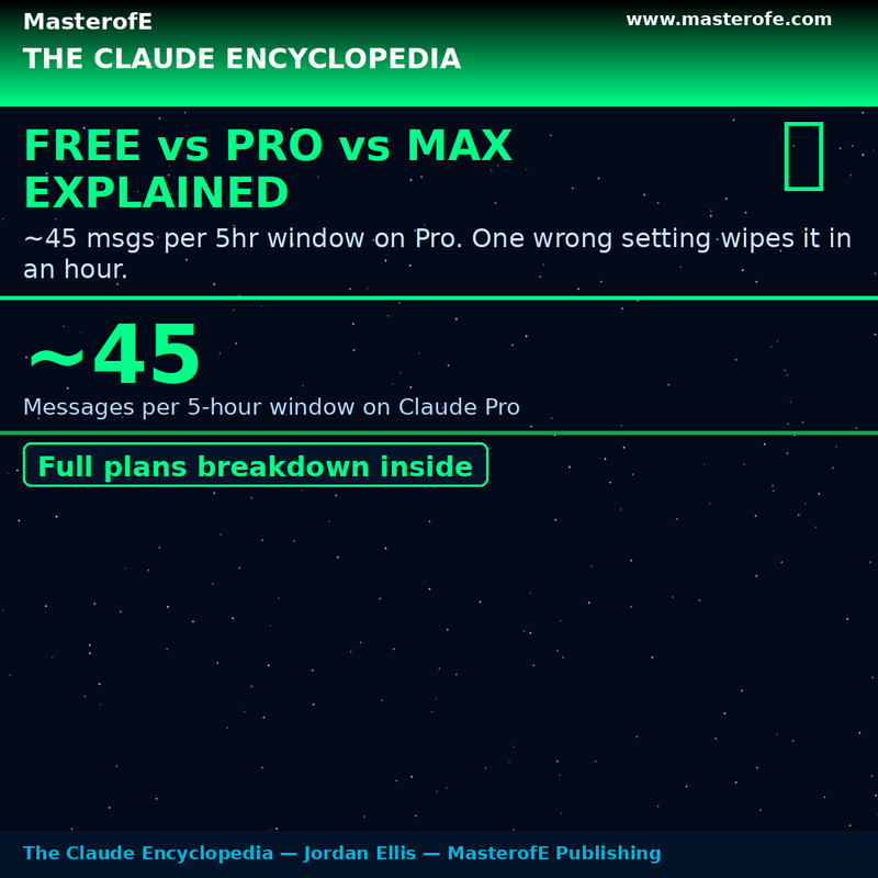 CLAUDE ENCYCLOPEDIA – The Complete Guide to Claude AI, Use Cases, Prompting & Advanced Mastery