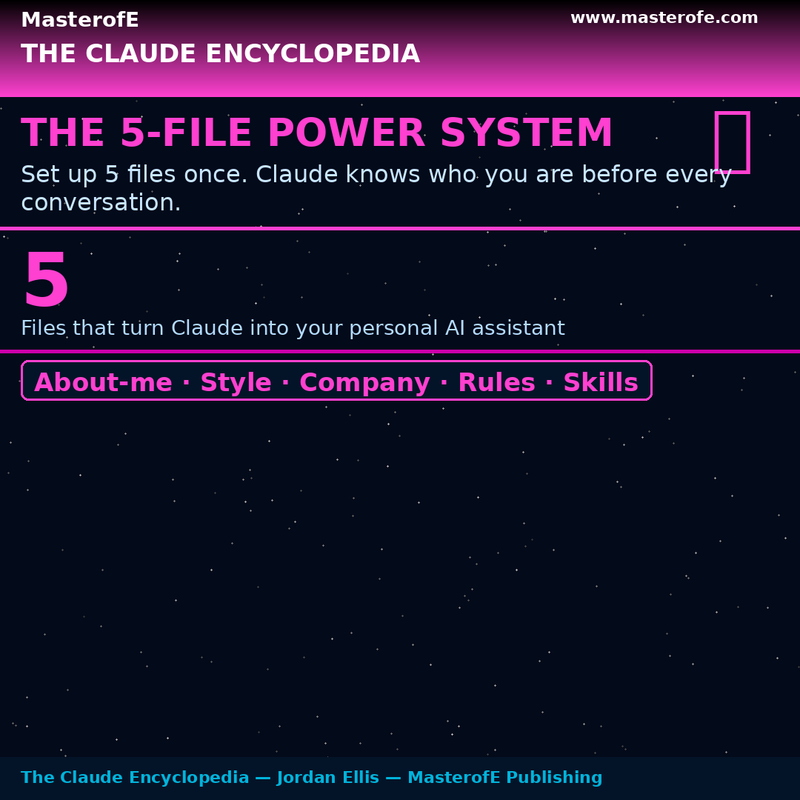CLAUDE ENCYCLOPEDIA – The Complete Guide to Claude AI, Use Cases, Prompting & Advanced Mastery
