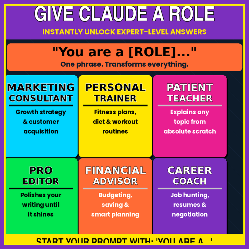 30 Steps to Master Claude – The Complete Guide to Using Claude Effectively