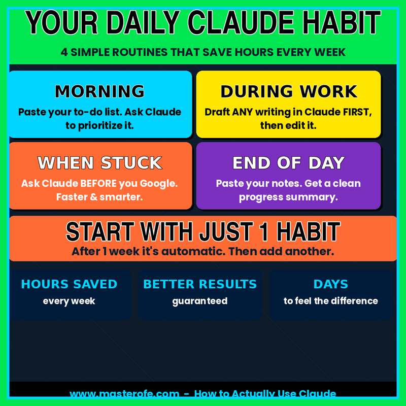 30 Steps to Master Claude – The Complete Guide to Using Claude Effectively