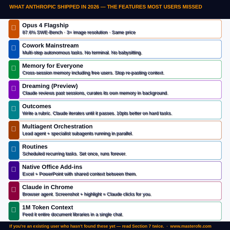 Claude – The Beginner’s Guide | Learn AI Prompting, Productivity & Smart Usage