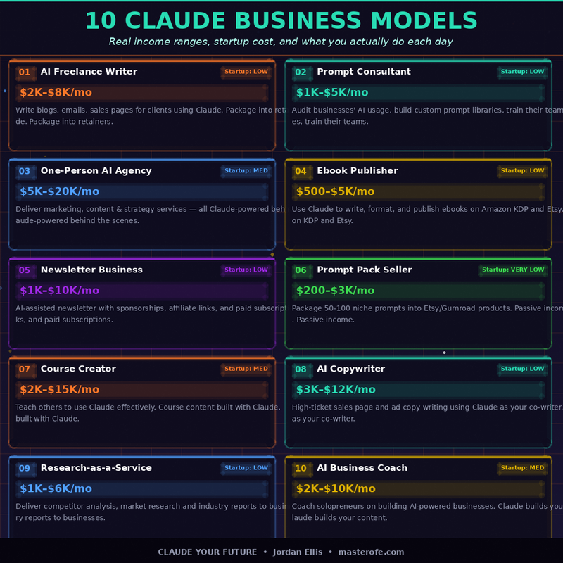 Claude – Your Future with AI | Master Productivity, Creativity & Smarter Workflows