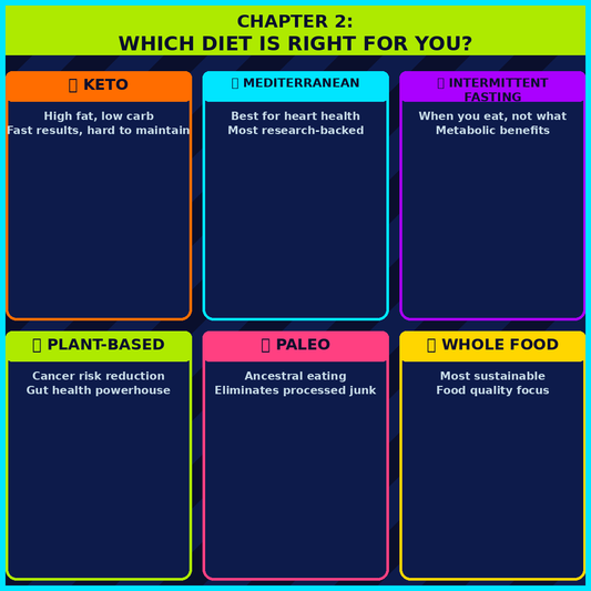 DIETER'S BOOK – A Practical Guide to Healthy Eating, Sustainable Weight Management & Better Nutrition
