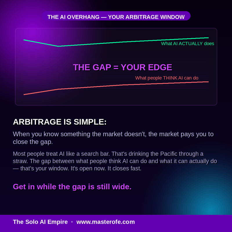 Solo Empire – Build a 1-Person AI Business & Scale with Smart Automation