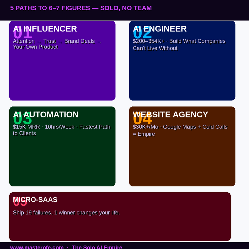Solo Empire – Build a 1-Person AI Business & Scale with Smart Automation