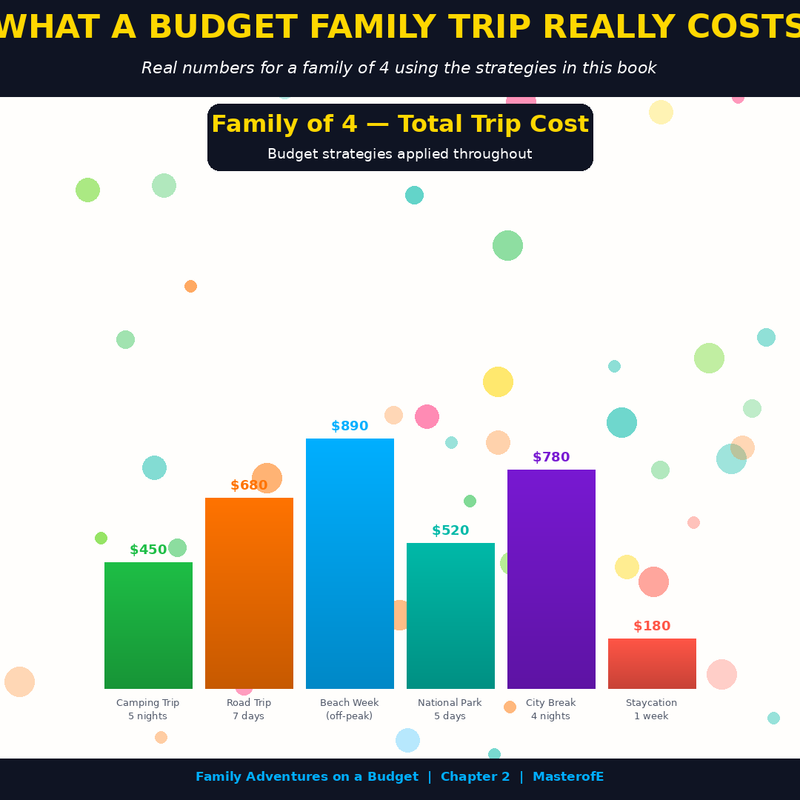 Family Adventures on a Budget – Travel More, Spend Less & Create Lasting Memories