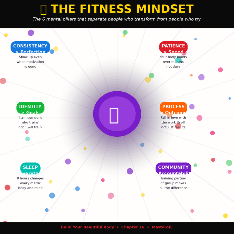 Build a Beautiful Body – Complete Guide to Fitness, Strength & Body Transformation