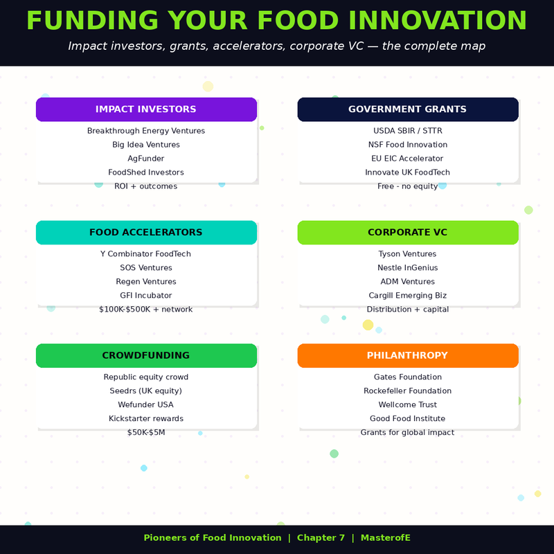 FoodTech – The Future of Food Innovation, AI & Technology in the Food Industry