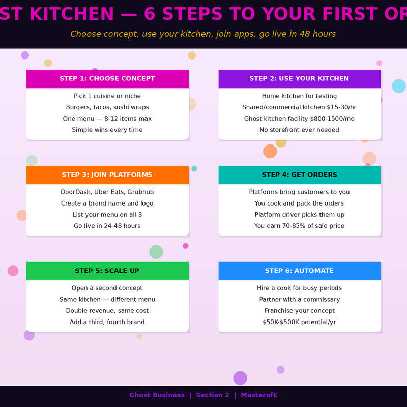 Ghost Business – Build Invisible Online Businesses That Generate Income Quietly