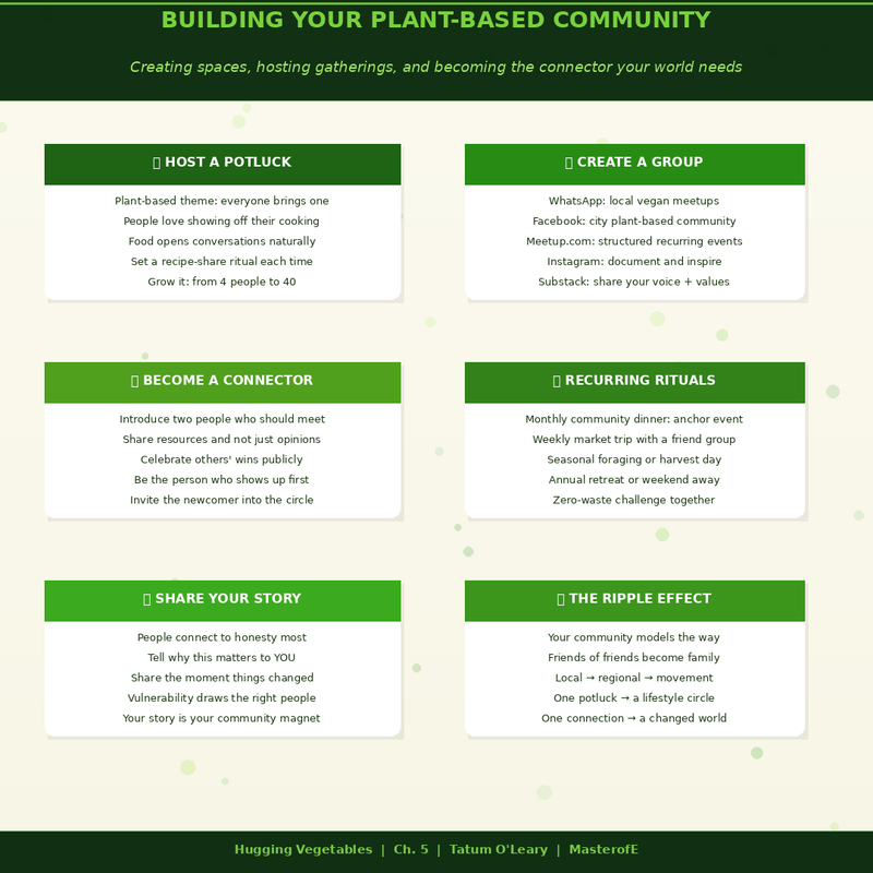 Hugging Vegetables – A Fun Guide to Healthy Eating, Mindful Nutrition & Better Lifestyle Habits