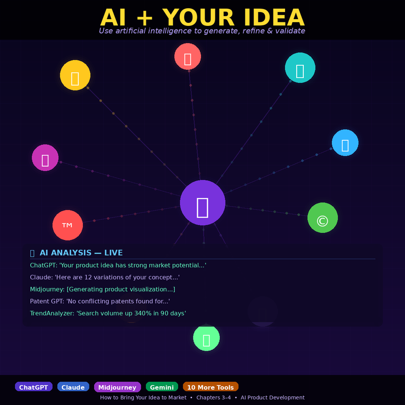 From Idea to Market: The Ultimate Guide to Launching Your Product Successfully