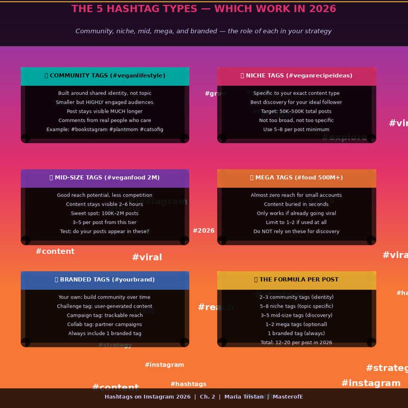 Instagram Hashtags Pack – Viral Growth, Reach & Engagement Booster Guide