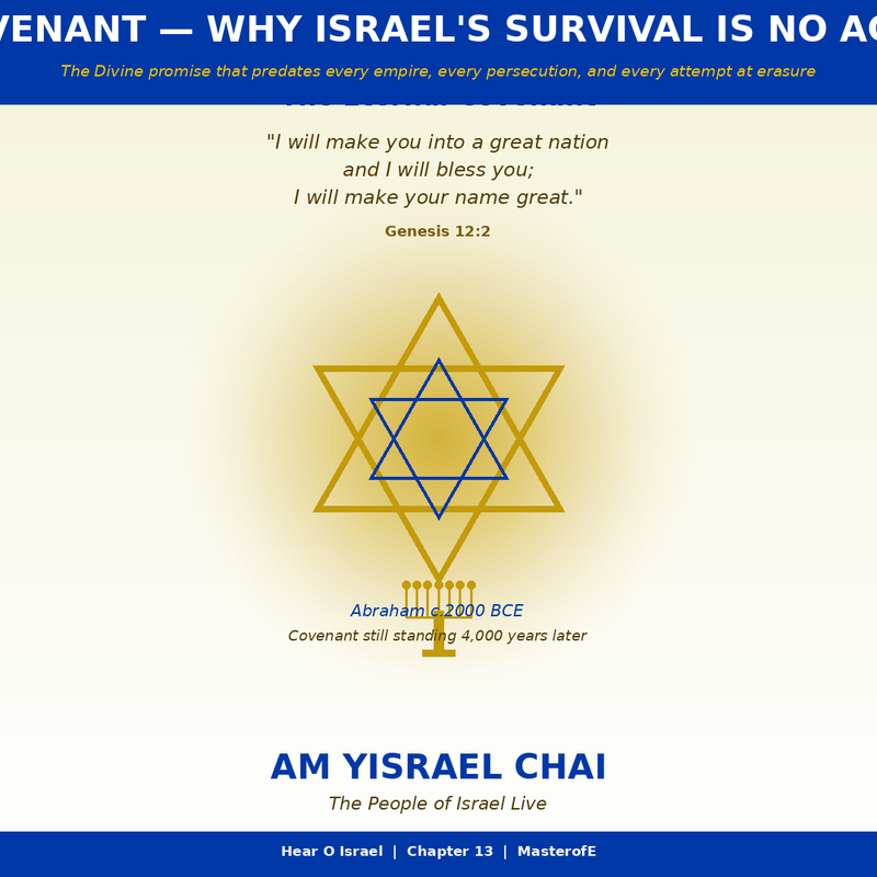 Hear O Israel – A Spiritual Guide to Faith, Prayer & Inner Connection
