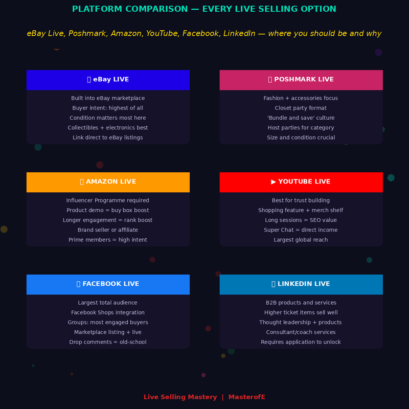 Live Streaming Selling Mastery – Turn Live Videos into High-Converting Sales Machines