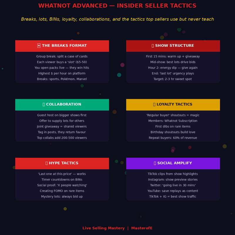 Live Streaming Selling Mastery – Turn Live Videos into High-Converting Sales Machines