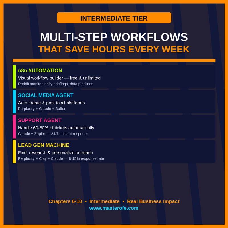 BUILD AI AGENTS THAT WORK FOR YOU – Create Autonomous AI Systems to Automate Tasks, Save Time & Scale Productivity