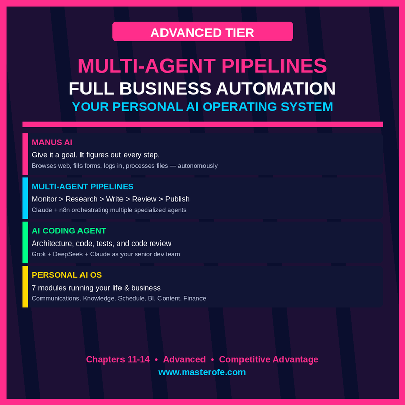 BUILD AI AGENTS THAT WORK FOR YOU – Create Autonomous AI Systems to Automate Tasks, Save Time & Scale Productivity