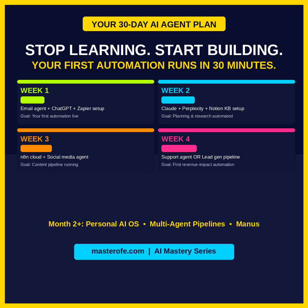 Build AI Agents That Work For You The Complete Guide to AI Automation and Smart Productivity