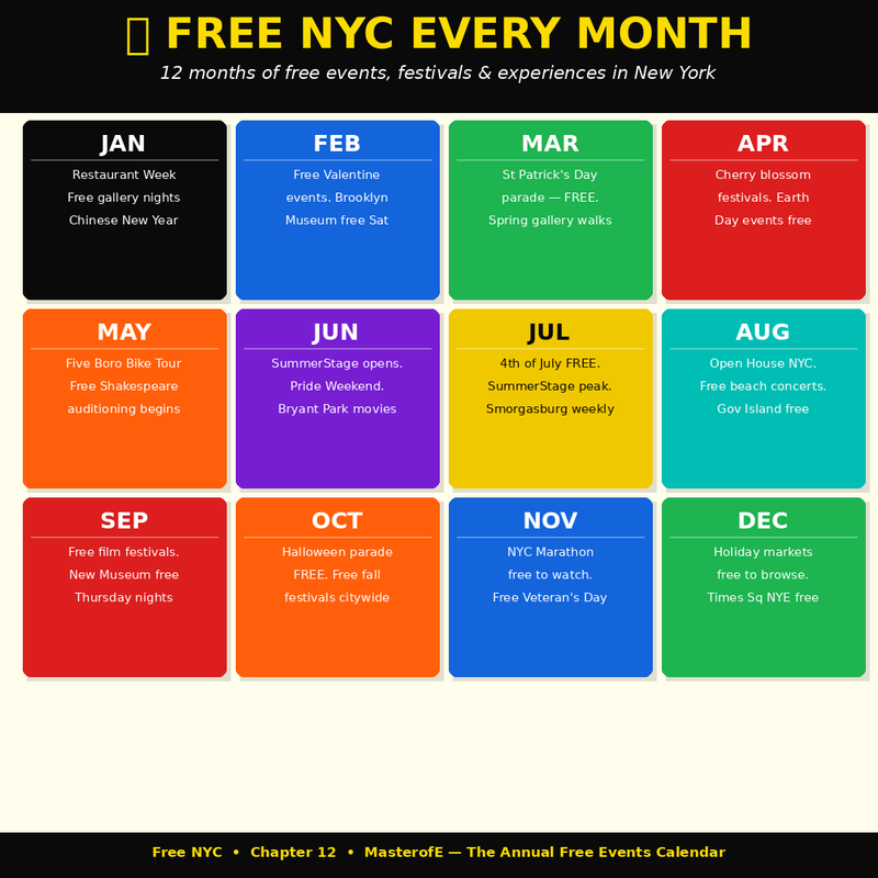 Free New York City Guide: The Ultimate Travel & Exploration Handbook