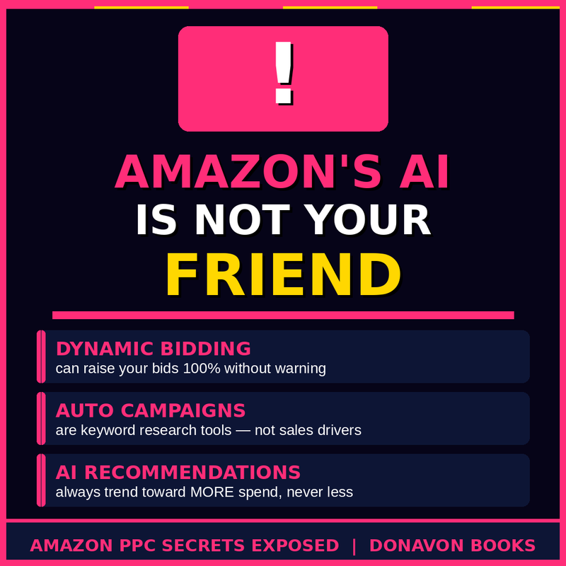 AMAZON PPC SECRETS EXPOSED – Learn How to Optimize Amazon Ads, Reduce Wasted Spend & Increase Profits