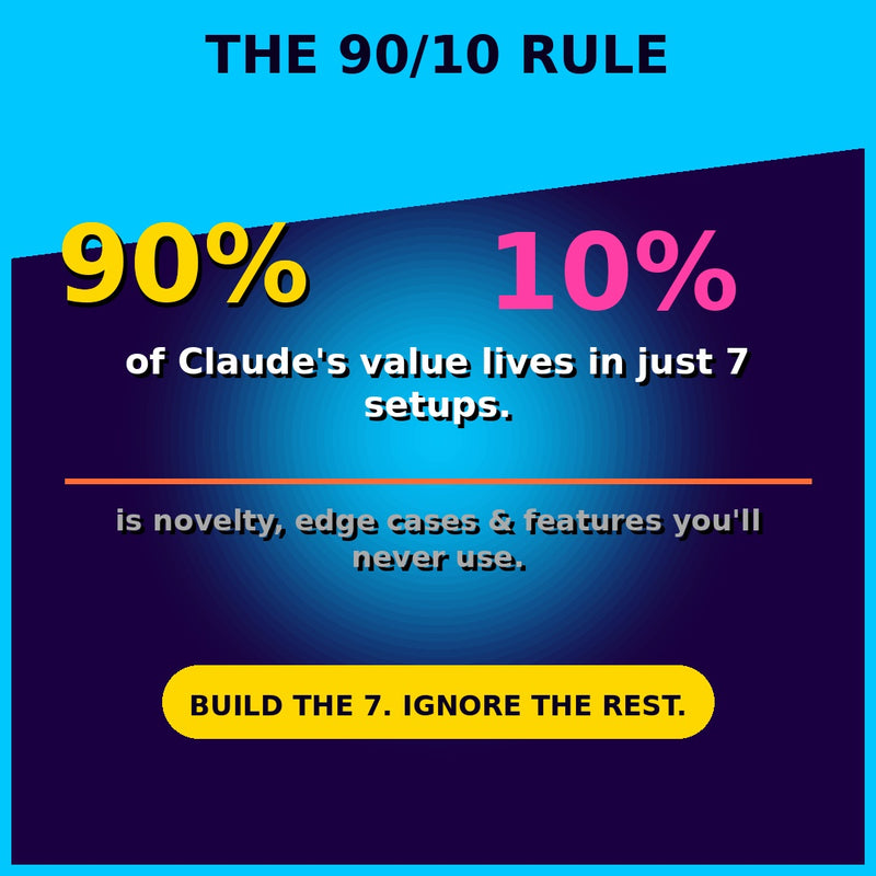 Claude Fluency in 7 Steps – Master AI Prompting & Get Expert-Level Results Fast
