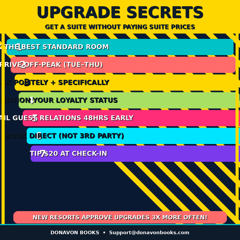 All-Inclusive Resort Secrets – How to Get More Value, Upgrades & Hidden Perks on Your Vacation