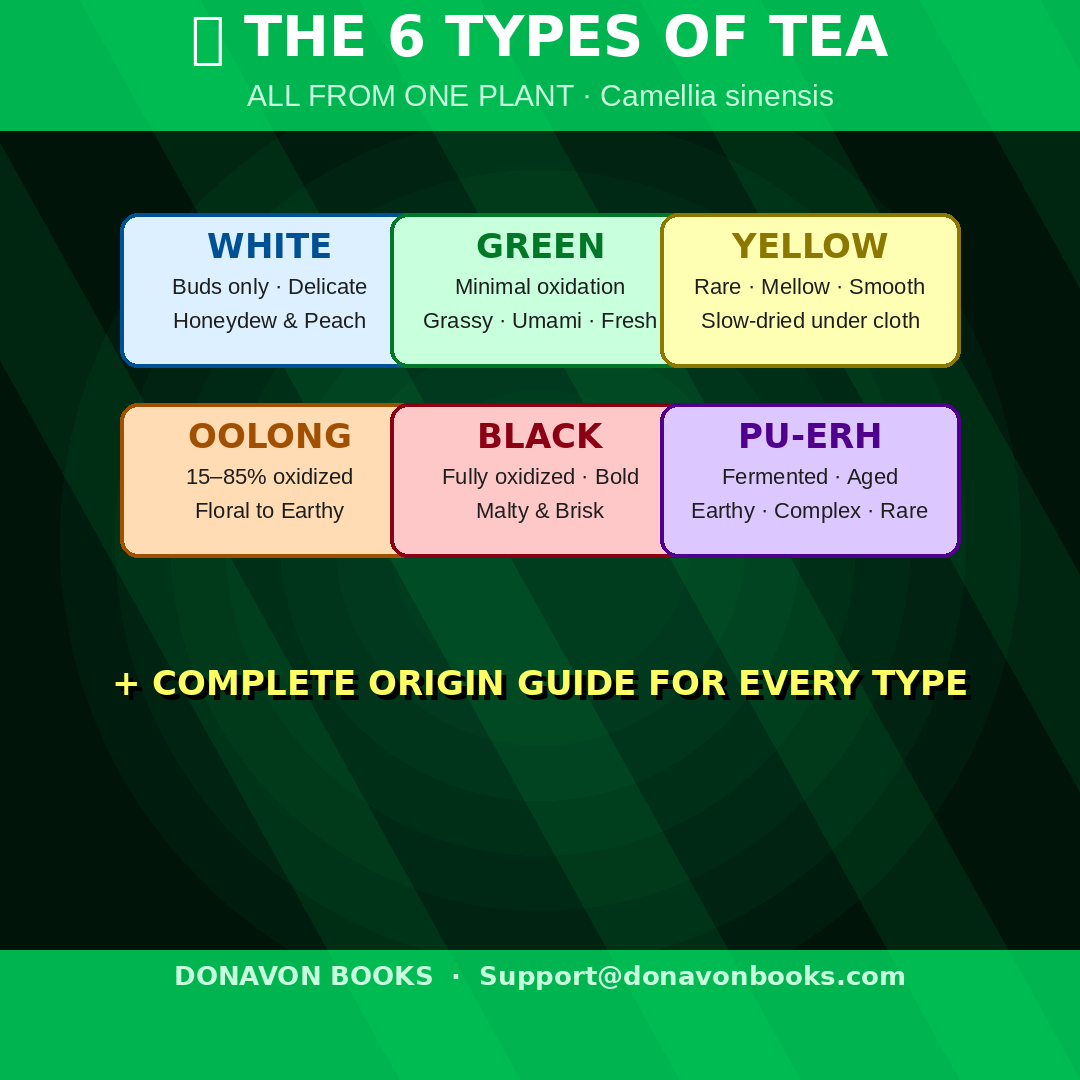 History of Coffee & Tea The Complete Guide to Their Origins, Culture, and Global Influence