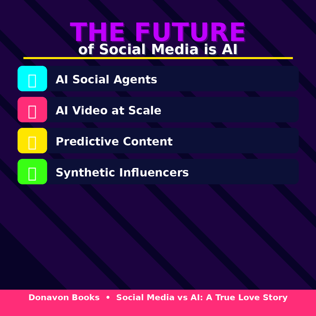 Social Media Vs AI