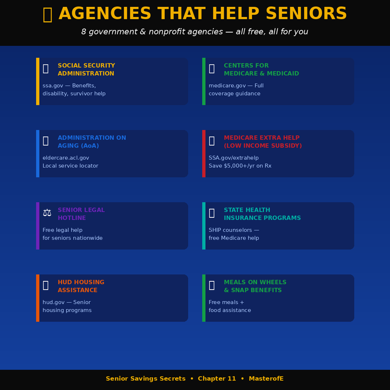 Senior Saving Secrets: The Ultimate Guide to Smart Money Management & Financial Security