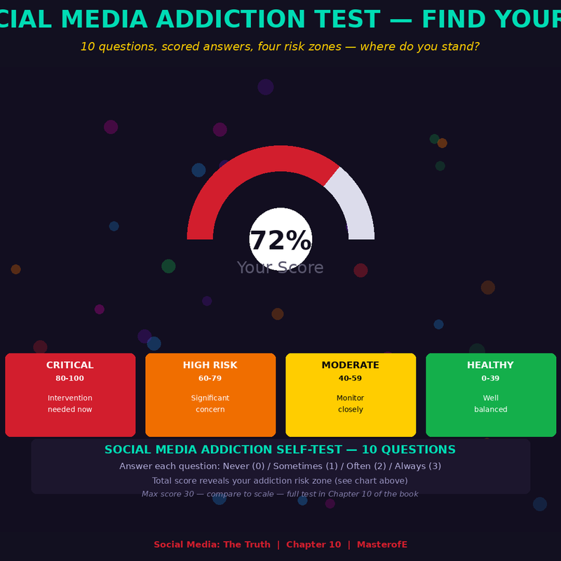Social Media Review for Risk – Audit Your Online Presence for Reputation, Privacy & Security