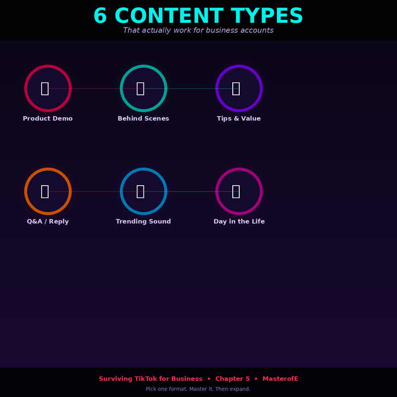 TikTok for Business: The Ultimate Guide to Growth, Marketing & Going Viral