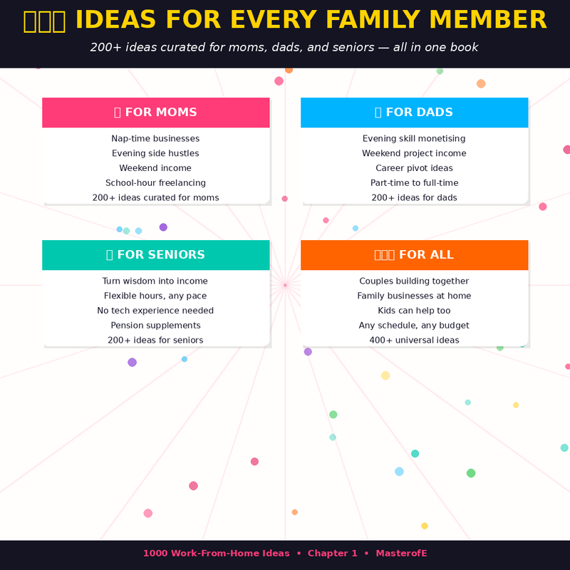 1000 Proven Work-From-Home Ideas for Moms, Dads, & Seniors