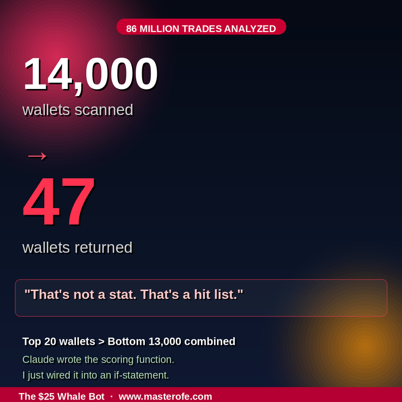 The $25 Whale Bot – Build a Low-Cost AI Trading & Automation System for Smart Market Tracking